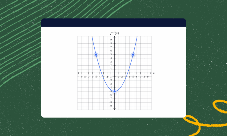 Rebuilding Graphs for Accessibility: Inside Khan Academy’s Inclusive Design Rebuilding Graphs for Accessibility: Inside Khan Academy’s Inclusive Design