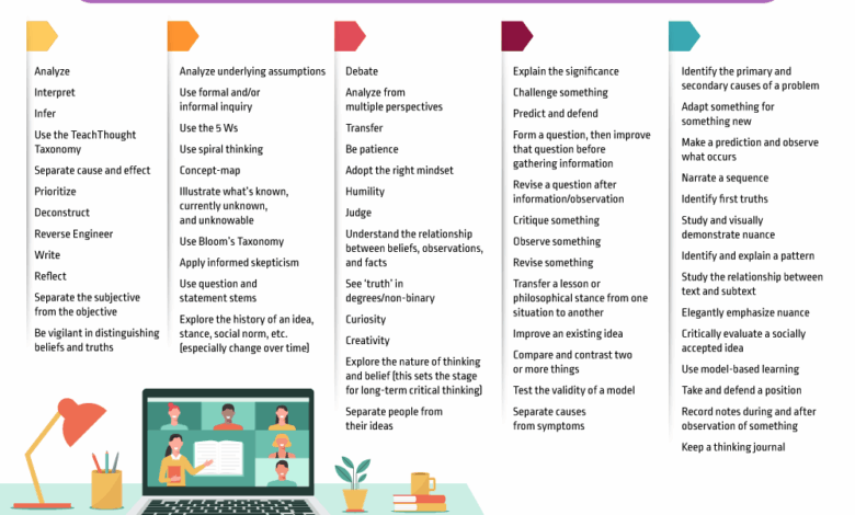 50 Critical Thinking Strategies For Learning