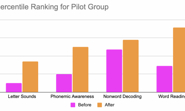 Stanford & Johns Hopkins Join TinyIvy in Innovative Reading Research Application Stanford & Johns Hopkins Join TinyIvy in Innovative Reading Research Application