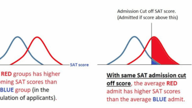 Inaccurate, Impossible: Experts Knock New Trump Plan to Collect College Admissions Data