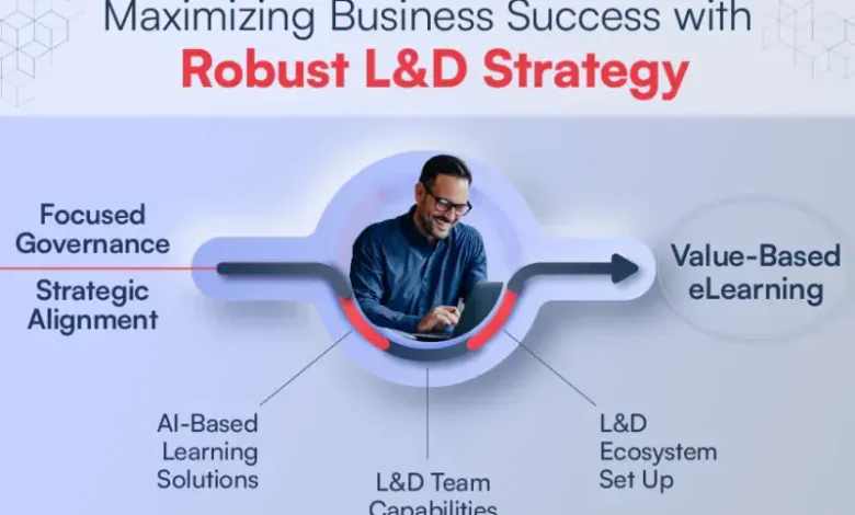 How To Build An Impactful Learning And Development Strategy