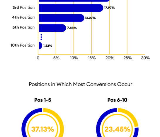 Reach LMS Software Buyers With Content Reach LMS Software Buyers With Content