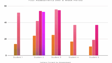Kicking Off New Research on the Science of Reading