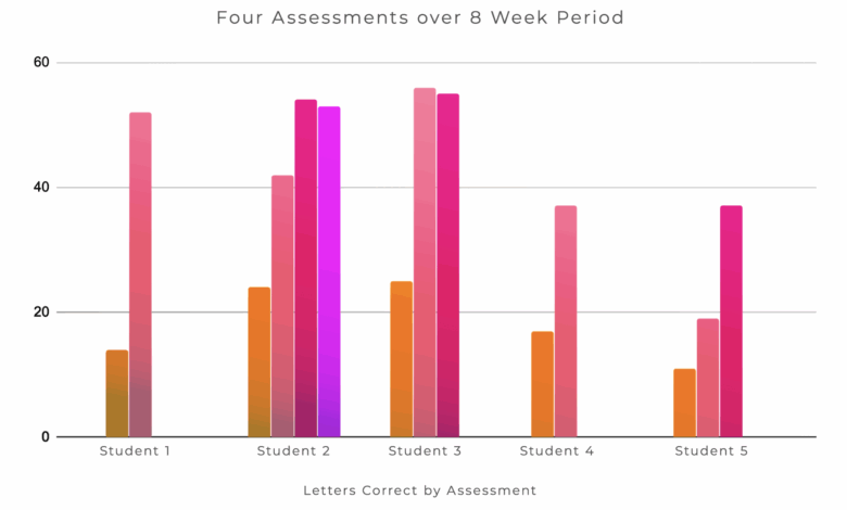 Kicking Off New Research on the Science of Reading