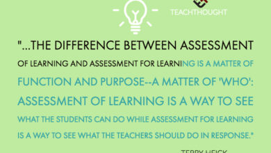 The Difference Between Assessment Of And For Learning The Difference Between Assessment Of And For Learning