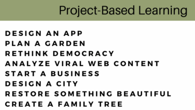 20 Examples Of Project-Based Learning – TeachThought 20 Examples Of Project-Based Learning – TeachThought