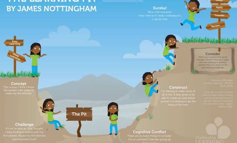 Learning Pits and Reasons for Hope with James Nottingham Learning Pits and Reasons for Hope with James Nottingham