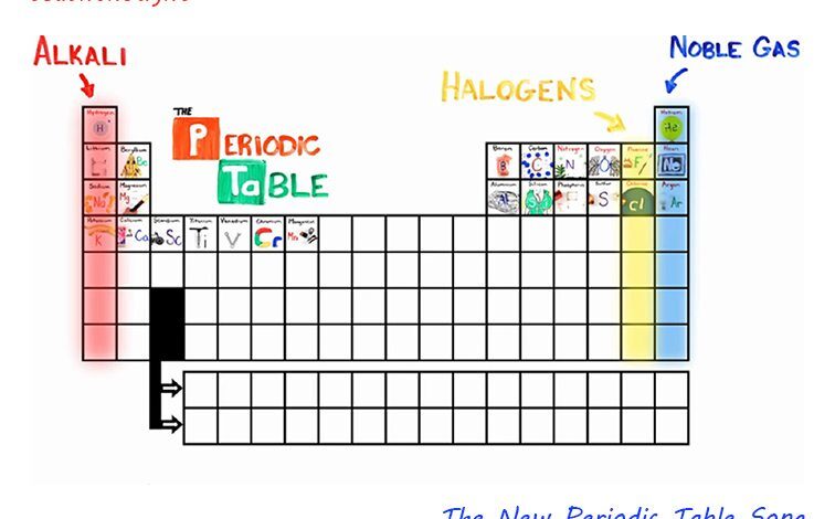 Periodic Table Song – Video & Lesson Ideas