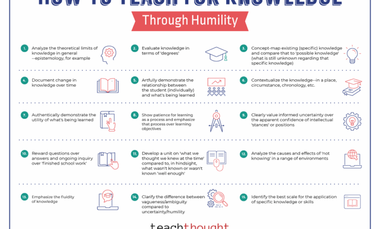 7 Ideas For Learning Through Humility