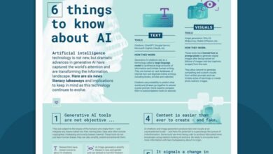 Free News Literacy Classroom Posters