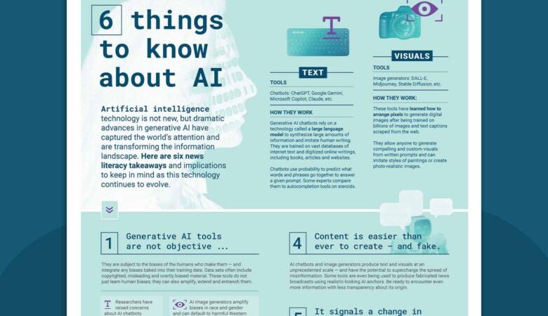 Free News Literacy Classroom Posters