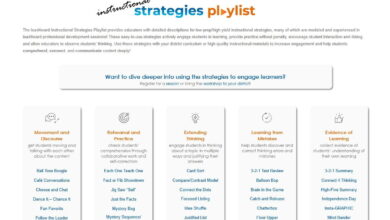 This “Instructional Strategies Playlist” Can Be Helpful To Every Teacher