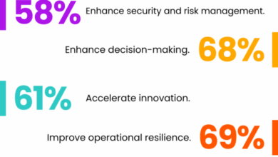 Why The Smartest CEOs Are Investing In Learning Tech Right Now