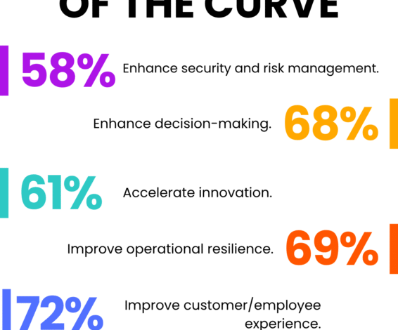 Why The Smartest CEOs Are Investing In Learning Tech Right Now