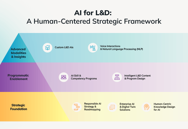 AI Adoption: A Tale Of Three Organizations AI Adoption: A Tale Of Three Organizations
