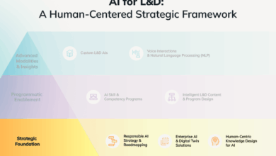 A Human-Centered Framework For AI In L&D: Strategic Foundation