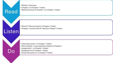 Helping Community College Students Thrive – Teaching Strategies