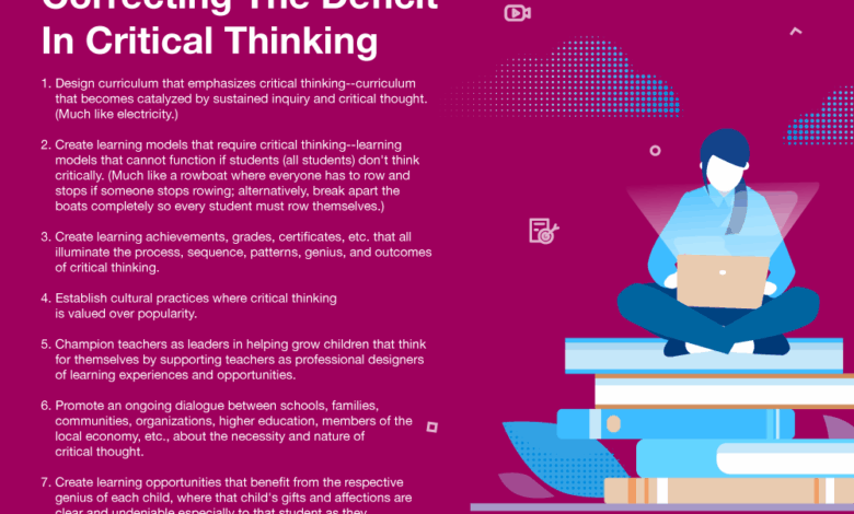 Correcting The Deficit In Critical Thinking