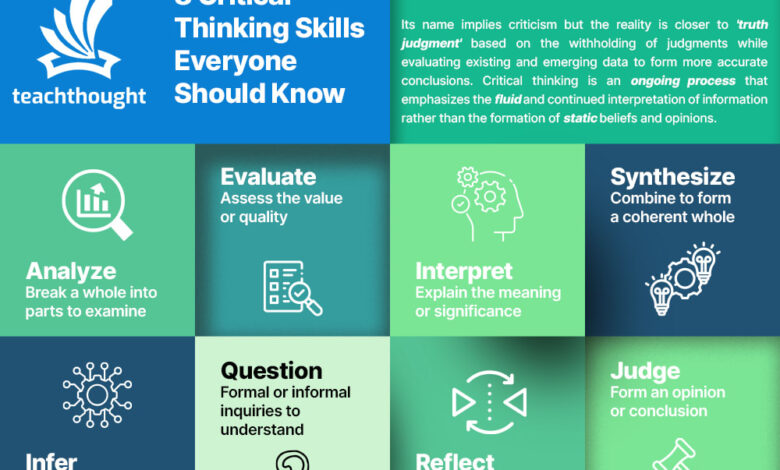 8 Of The Most Important Critical Thinking Skills – TeachThought