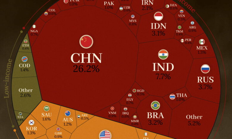 Infographic: “Ranked: World Carbon Emissions by Country”