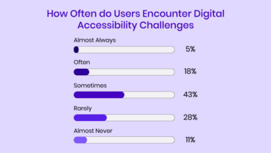 Why Digitally Accessible Reading Experiences Should Be as Natural as Subtitles on Netflix
