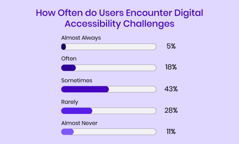 Why Digitally Accessible Reading Experiences Should Be as Natural as Subtitles on Netflix