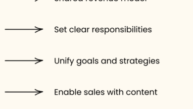 How B2B Marketing And Sales Teams Can Align