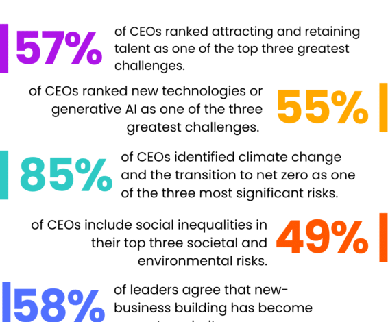 Driving Growth In A Tight Market: CEO Strategies For Smarter Spend