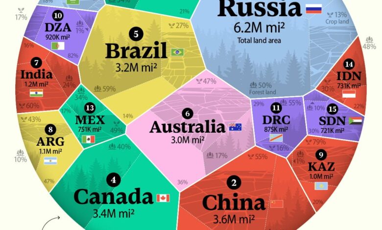 Infographic: “Ranked: The 15 Largest Countries in the World by Land Area”