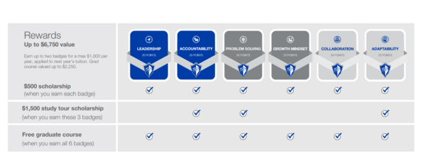 Colleges Pay Students to Participate in Events on Campus
