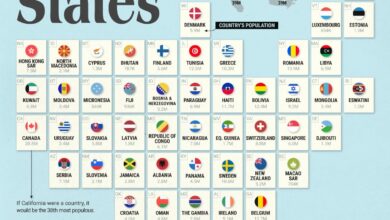 Infographic: “Mapped: The Population of U.S. States Compared with Countries”