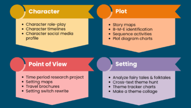 Elements of Fiction Teaching Guide and Activity Ideas