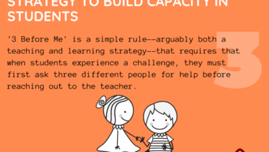 What Is 3 Before Me? What Is 3 Before Me?