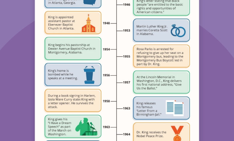 Martin Luther King Jr. Timeline (Free Printable)