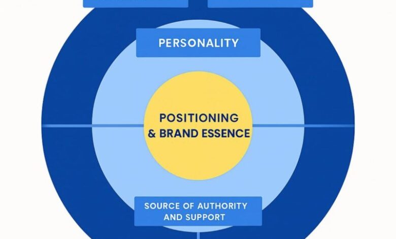 Build A Category Leadership Narrative That Sells