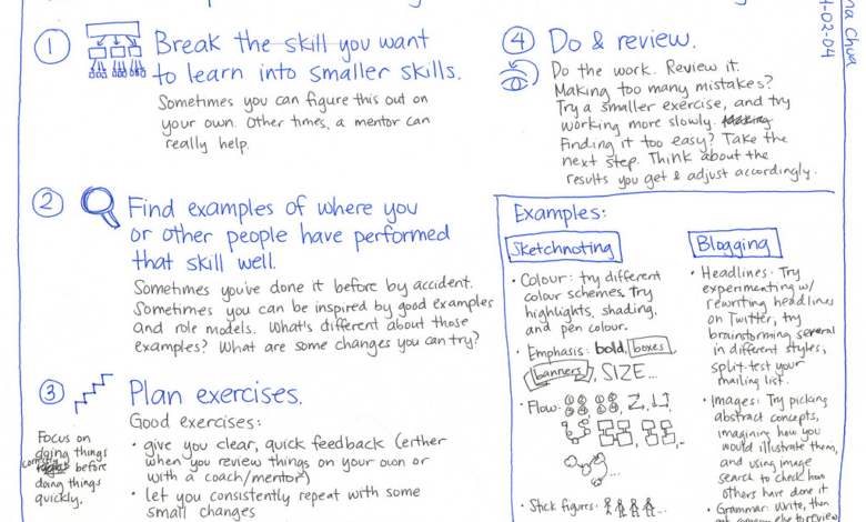 A Look Back: Deliberate Practice, The Olympics & Red Herrings