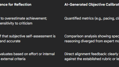 Self-Assessment With AI: Helping Students Reflect Self-Assessment With AI: Helping Students Reflect