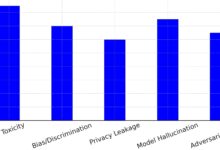 AI Toxicity: A Major AI Risk