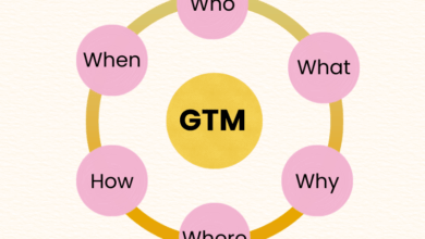 Go-To-Market Strategy 2026: A Complete GTM Framework For Learning Vendors