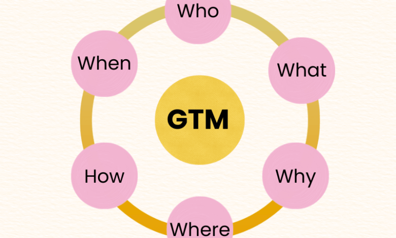 Go-To-Market Strategy 2026: A Complete GTM Framework For Learning Vendors