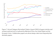 Impact of Chinese Research “On Par” With U.S.