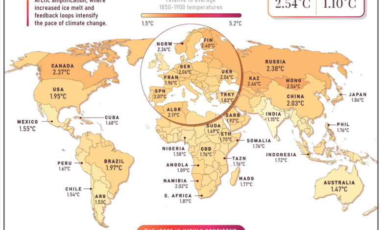 Infographic: “Mapped: Global Temperature Rise by Country (2022-2100P)”