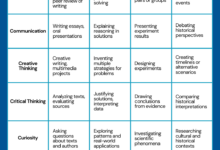 Build the Social Emotional-Learning Skills Kids Need To Succeed