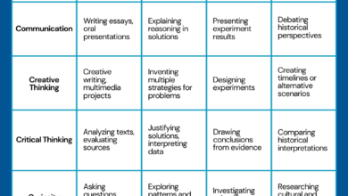 Build the Social Emotional-Learning Skills Kids Need To Succeed