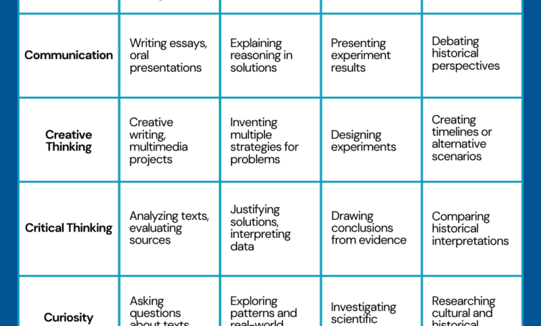 Build the Social Emotional-Learning Skills Kids Need To Succeed Build the Social Emotional-Learning Skills Kids Need To Succeed