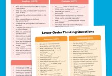 70 Higher-Order Thinking Questions and Stems + Free Printable