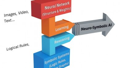 Neuro-Symbolic Artificial Intelligence – eLearning Industry