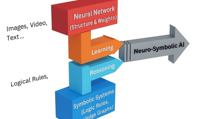Neuro-Symbolic Artificial Intelligence – eLearning Industry