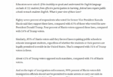 It Seems To Me That These Survey Results Indicate That A Fair Number Of Teachers May Be In The Wrong Profession