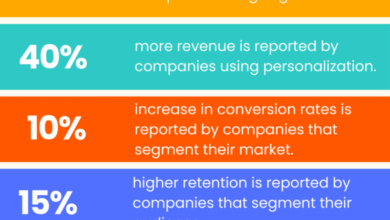 Market Segmentation For Learning Tech: How CEOs Attract Funding And Accelerate Growth